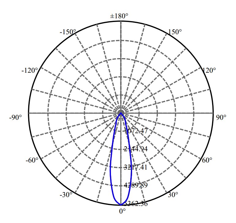 Nata Lighting Company Limited - Aluminium Reflector